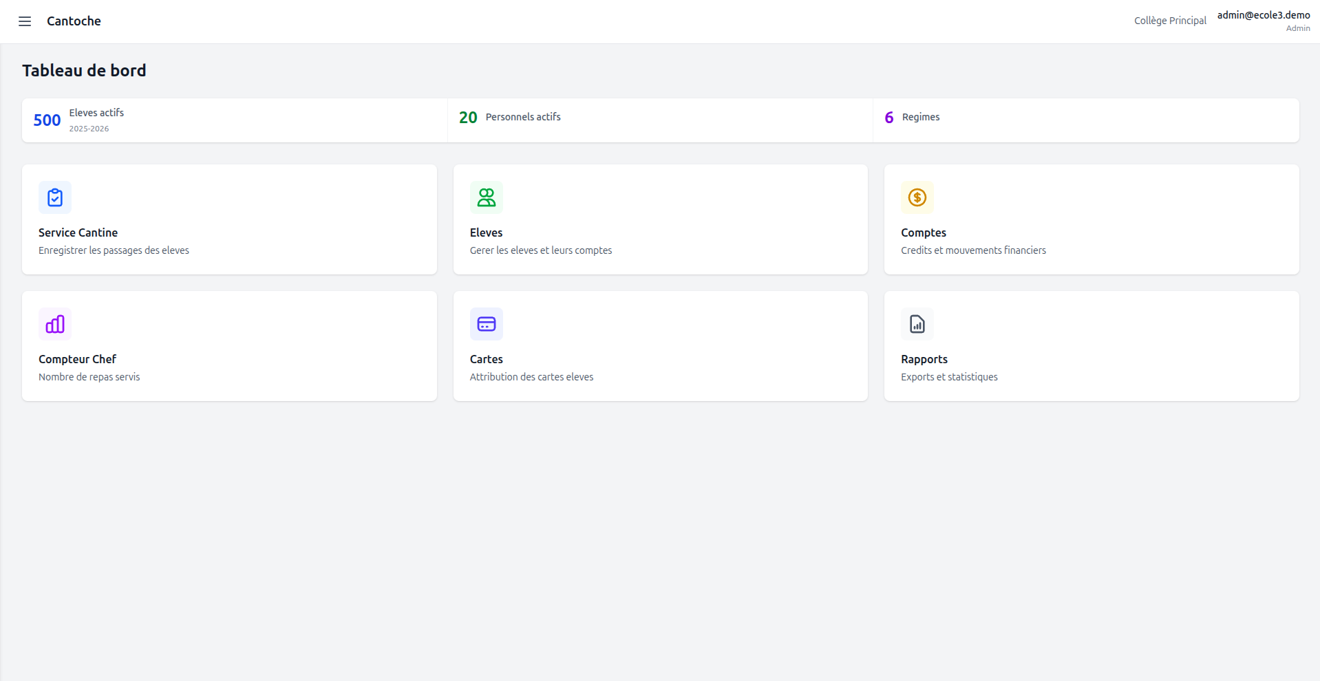Cantoche dashboard screenshot