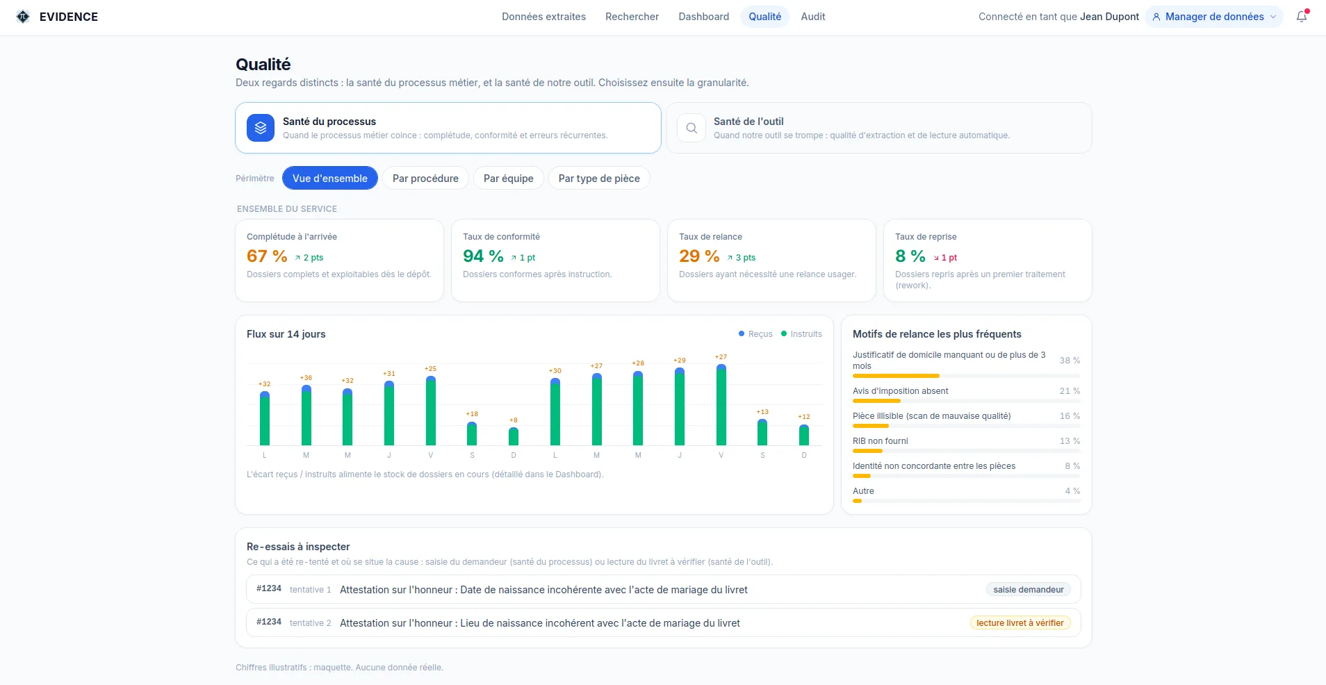 Quality and compliance tracking in ÉVIDENCE: completeness on arrival, compliance rate, chase reasons and retries to inspect